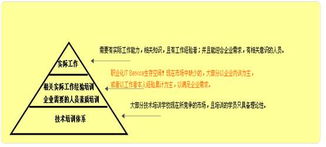 中國(guó)IT外包服務(wù)的專業(yè)化道路——聚焦桌面技術(shù)支持篇
