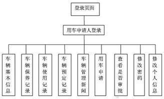 軍隊(duì)軟件開(kāi)發(fā)與信息化建設(shè) 專(zhuān)業(yè)外包服務(wù)的戰(zhàn)略?xún)r(jià)值