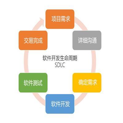 鄭州軟件開發(fā)價格與外包服務(wù)指南 費(fèi)用、流程與經(jīng)驗分享