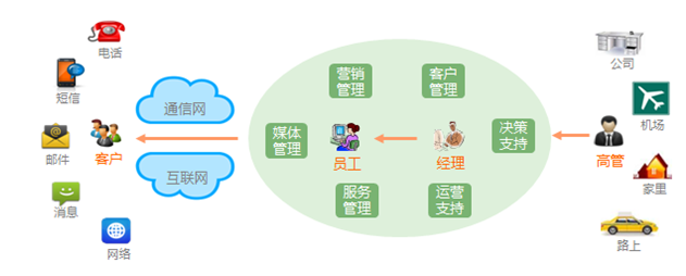 infoCRM軟件在億倫呼叫中心外包中的價值-呼叫中心.呼叫中心培訓(xùn).呼叫中心標(biāo)準(zhǔn).服務(wù)外包.4PS聯(lián)絡(luò)中心標(biāo)準(zhǔn)-呼叫中心與BPO行業(yè)資訊網(wǎng)(51callcenter)